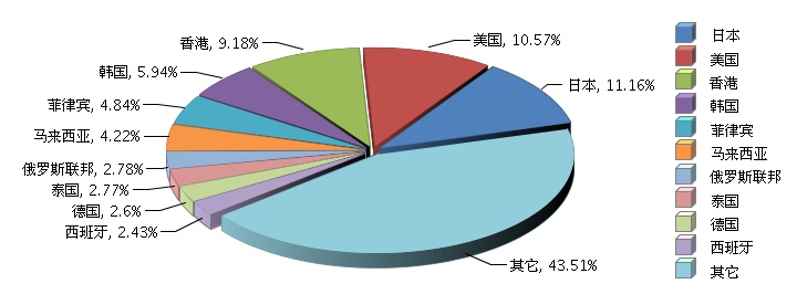 出口额.jpg