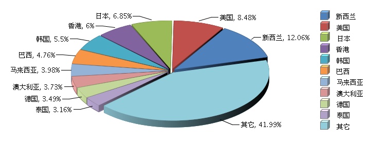 进出口.jpg