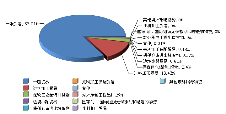 出口方式.jpg