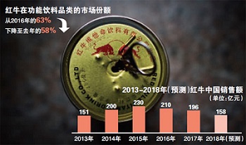 红牛53的副本.jpg