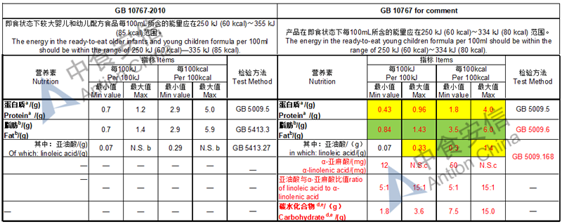 S3-Energy & General Nutrition_副本.png