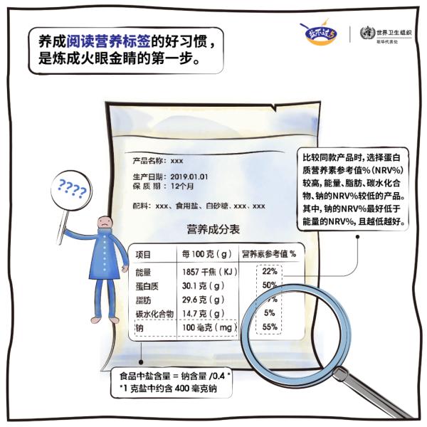 食品包装正面标识 | 只需一眼，盐油糖含量轻松掌握