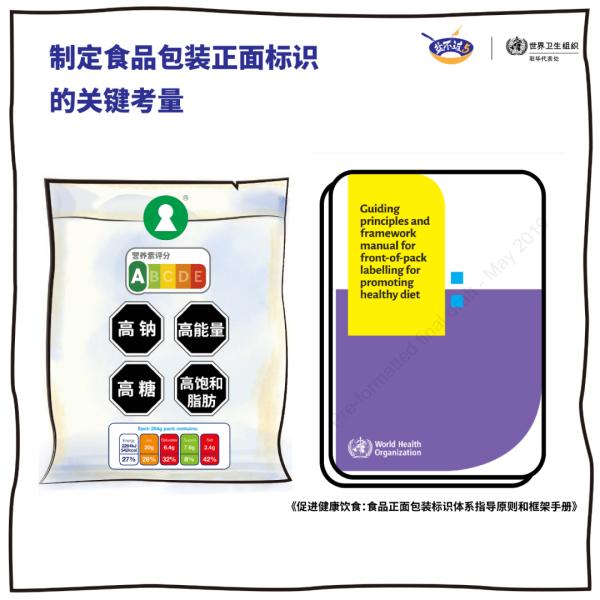 食品包装正面标识 | 只需一眼，盐油糖含量轻松掌握