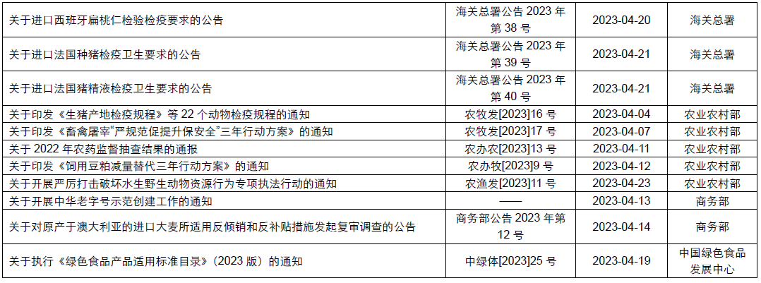 企业微信截图_16826446376387.png