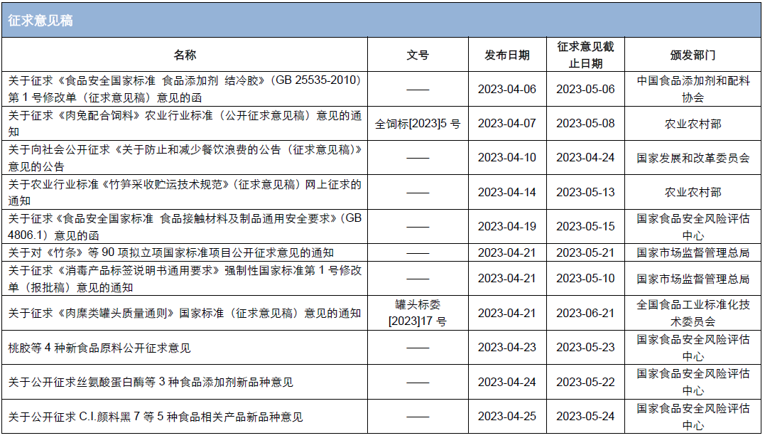 企业微信截图_16826446465968.png