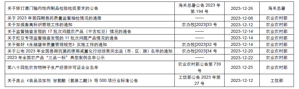 企业微信截图_17041756335309.png