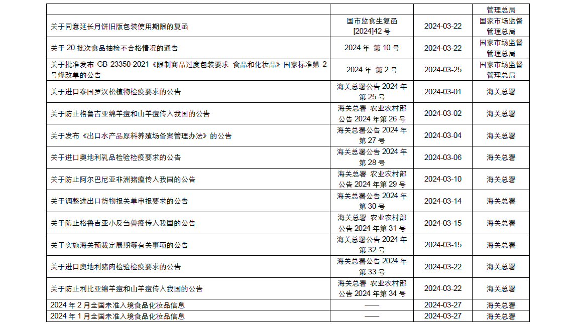 企业微信截图_17120382766718.png